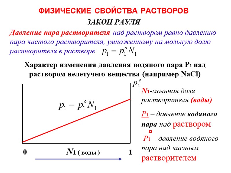 ФИЗИЧЕСКИЕ СВОЙСТВА РАСТВОРОВ ЗАКОН РАУЛЯ 0        